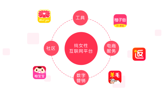 美柚广告投放 美柚广告投放