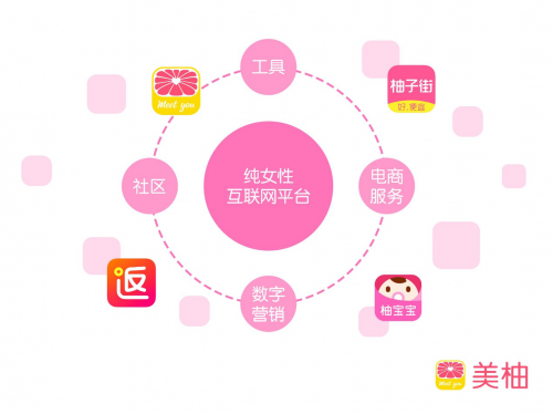美柚APP广告投放 美柚APP广告投放