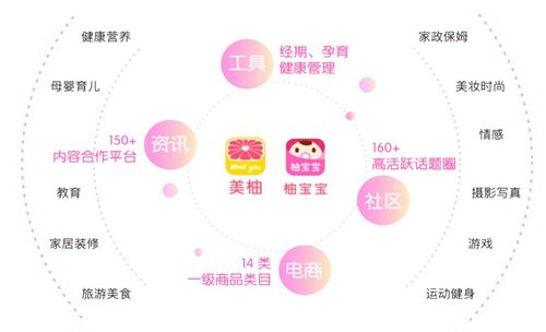 美柚广告投放 美柚广告投放