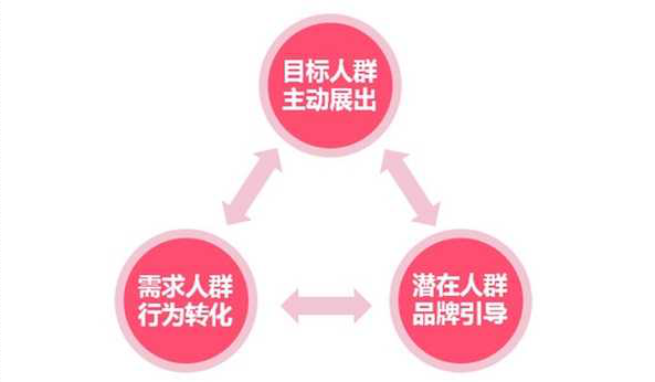 美柚APP广告投放 美柚APP广告投放