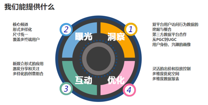 美柚APP广告开户 美柚APP广告开户